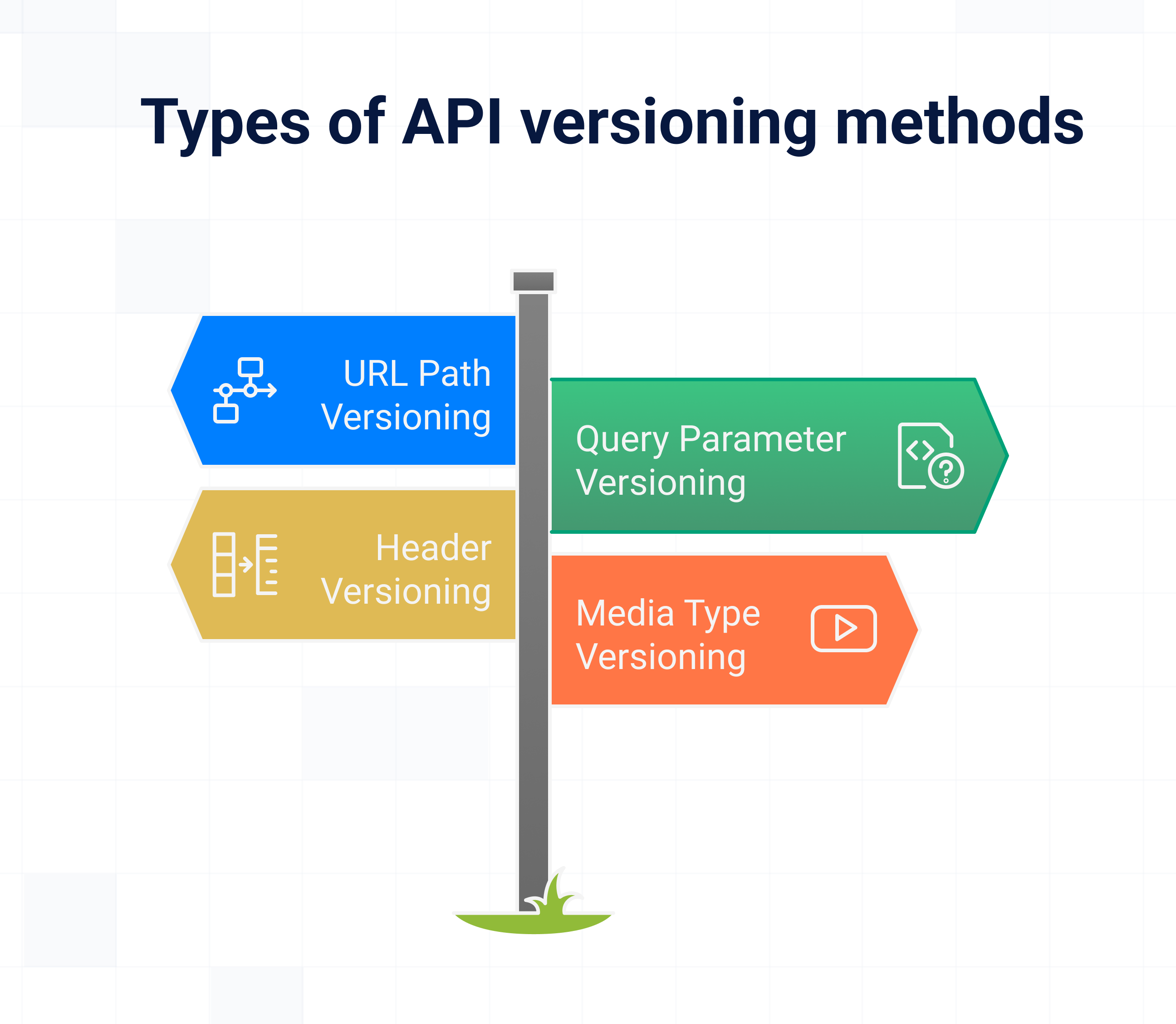 Author-controlled version archive containing manuscript, EPUB, print PDF, cover, and revision log